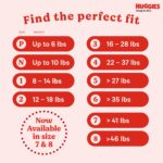 best Strollers for baby Huggies Size 4 Diapers, Snug &